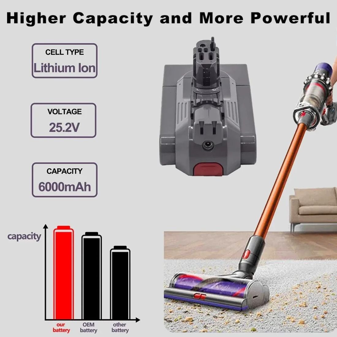 بطارية مكنسة دايسون